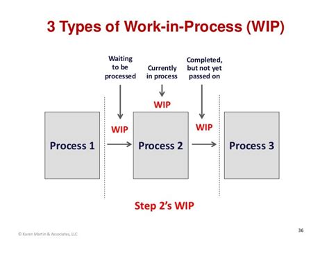 definition of wip.